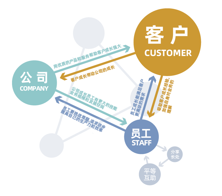 企业文化.gif